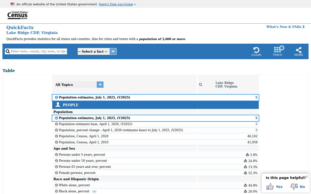 Lake Ridge ZIP directory Census CDP profile